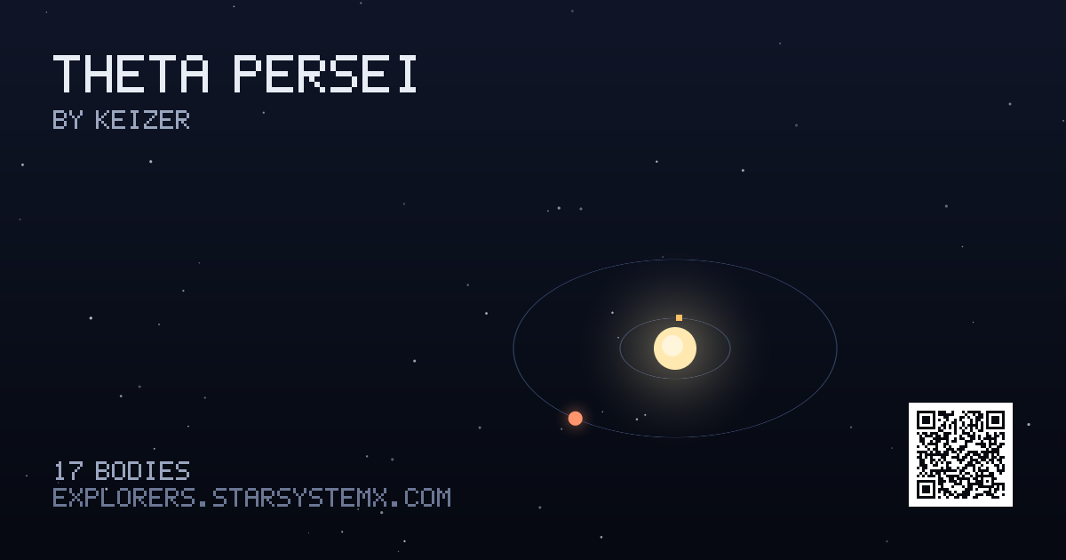 Cover image for Theta Persei